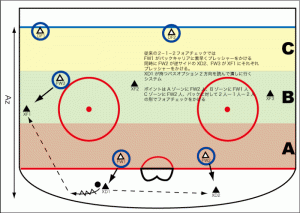 諸刃の剣 ２ １ ２フォアチェック なかじのホッケーブログ